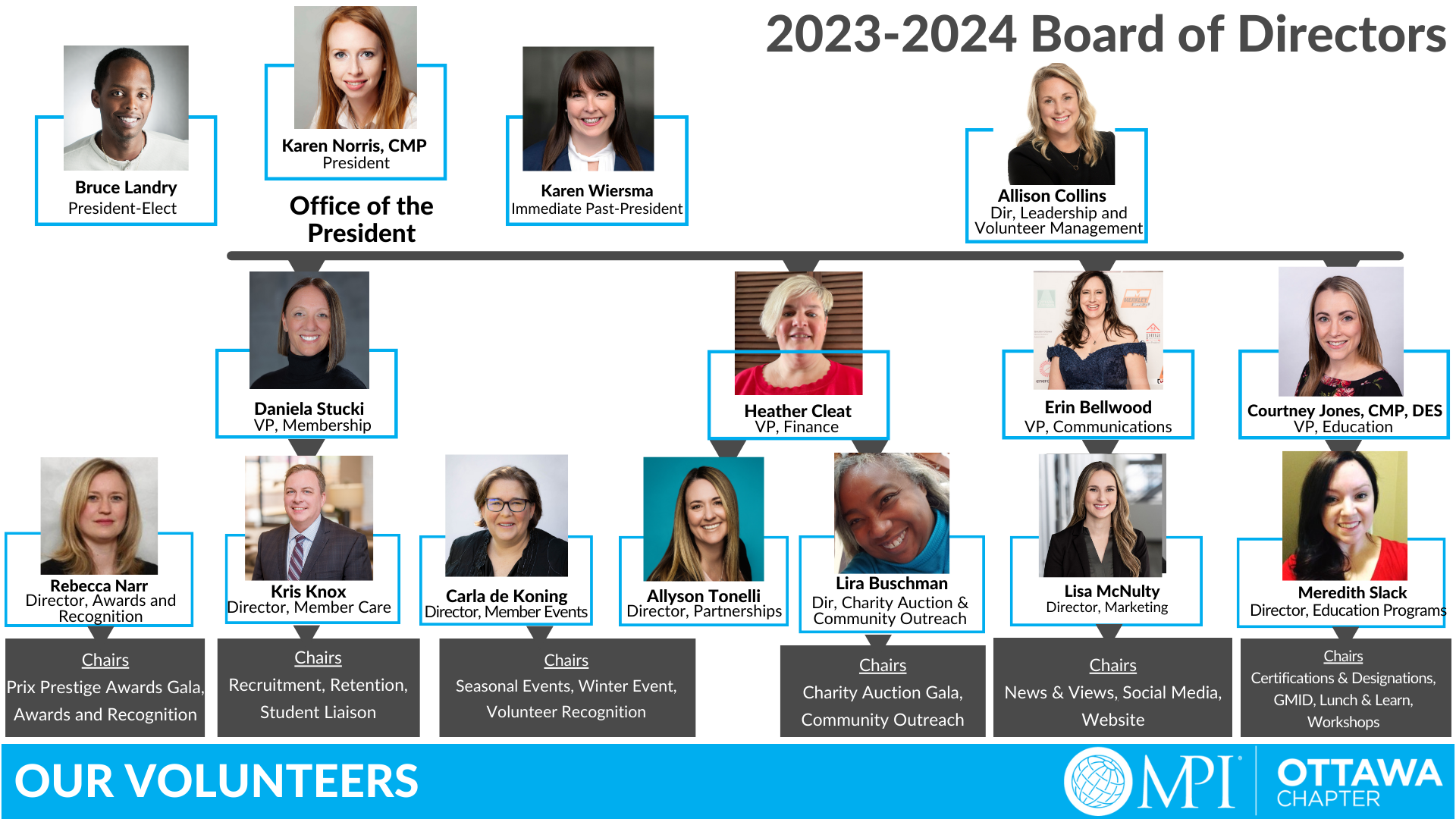 2023-2024 Board of Directors V3